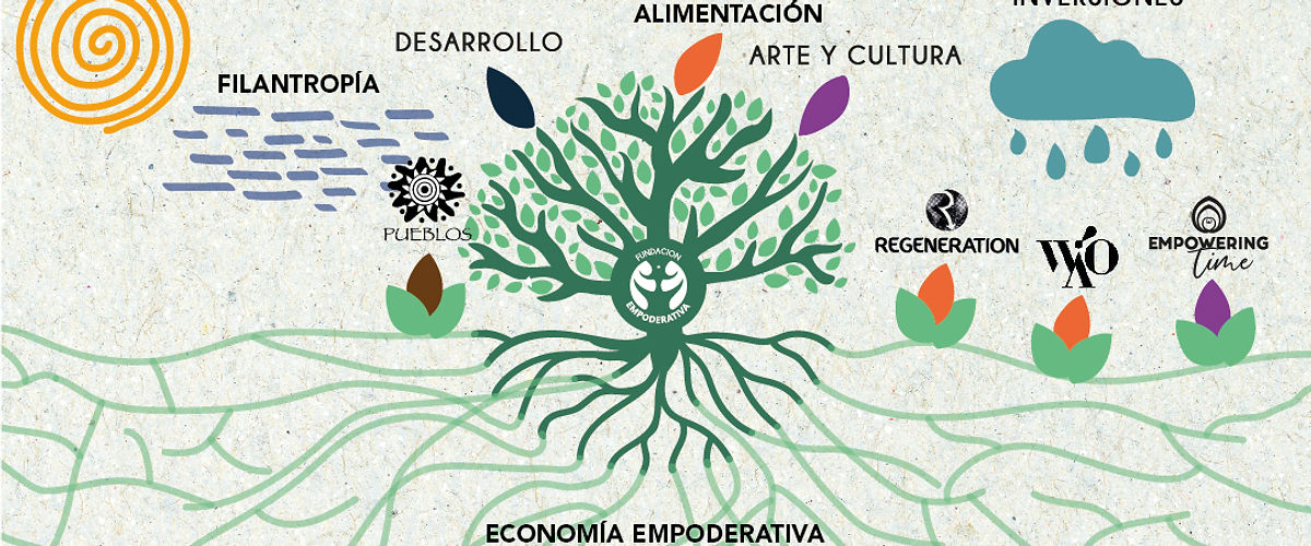 Ecosistema Empoderativo