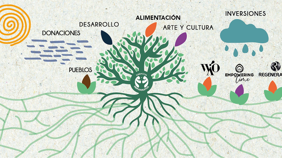 Ecosistema